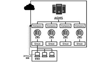 中小企業向けエンドポイントセキュリティ、大興電子の「AppGuard SBE」