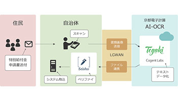 特別定額給付金のAI手書き文字認識サービス自治体向けに、みずほ情報総研