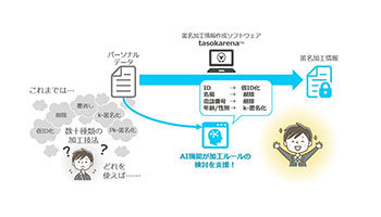 NTTテクノクロス、匿名加工情報作成ソフトの新バージョン