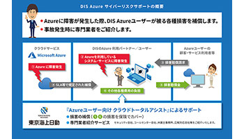 DISが標準サービスとして付帯、Azureユーザーのサイバーリスク補償