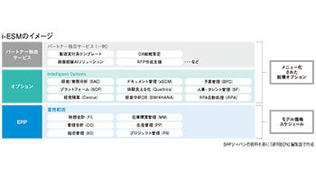 SAPジャパン 中堅・準大手企業の新規開拓を加速 ERP+最新デジタル技術の「標準モデル」で導入期間を大幅短縮