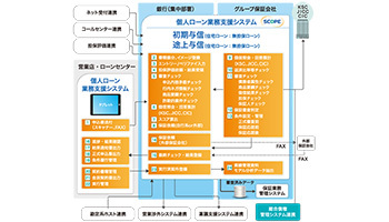 京葉銀行で「SCOPE 個人ローン業務支援システム」が稼働、アイティフォーが提供