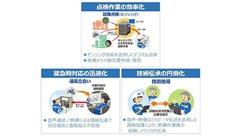 大阪ガスとパナソニックなど、BWAを活用したDXで現場業務の効率化を推進