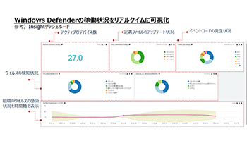 Sumo LogicでMicrosoft Defender向けオリジナルダッシュボード、ALSIが提供