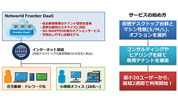 ネットワールド、仮想デスクトップ環境のクラウドサービス、全国のパートナー経由で提供