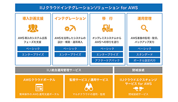 IIJ、AWSシステムの導入支援から設計、構築、移行までをワンストップで