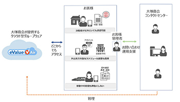 大塚商会、クラウド型グループウェア「eValue V Air」を提供