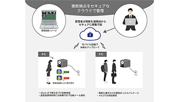 NTTPC、遠隔から発熱検知する「サーマルチェッククラウド」