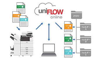 キヤノン、複合機向けクラウドサービス、ファイリングの電子化・効率化