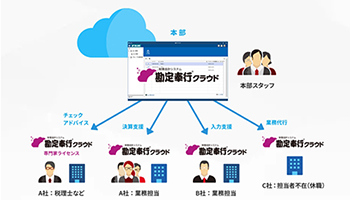 OBC、グループ企業向け専用の「奉行クラウド Group Shared Model」を提供