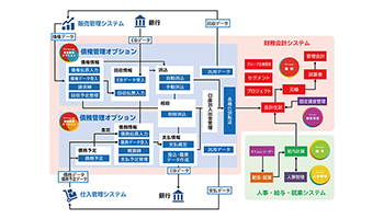 「PCA 会計 hyper」の債権管理オプションと債務管理オプション、7月22日に提供開始