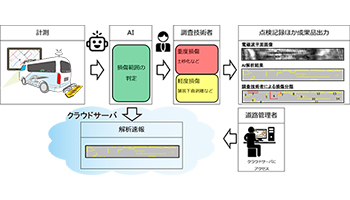 ニチレキとグリッド、AIを活用した床版上面の損傷箇所判定システムを開発