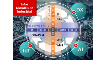 インフォアとNSW、製造業向けERPパッケージの販売で業務提携