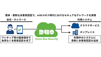 多要素認証製品のCisco Duo Securityを提供、ネットワンパートナーズが開始