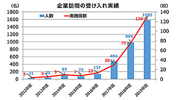 日立システムズ、全国の中学・高校からの「オンライン企業訪問」を受付開始