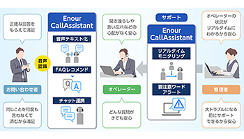 オプテージ、音声テキスト化で電話オペレーターに適切な回答を示すシステム