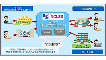 イントラマートのシステム共通基盤「intra-mart」、YCCが「INCLSS発達・教育支援システム」に採用