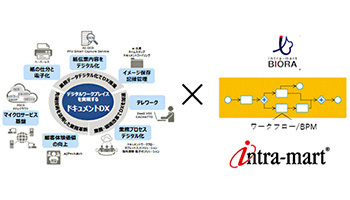 NTTデータイントラマート、PFUとコンサルティングパートナー契約