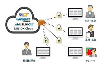「Microsoft Azure」採用で強化、MJSが財務会計・税務アプリケーションで
