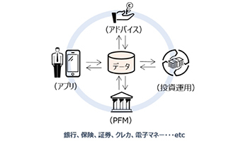 ソニー銀行と日本ユニシス、個人向け金融サービスの提供に向け協業を検討