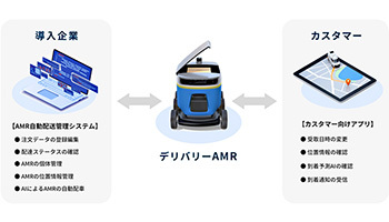 MagicalMove、自動走行ロボットと連携可能な配送管理サービス「Scalle」