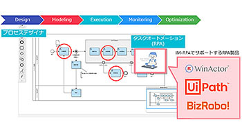 RPAとBPMの連携機能を強化、イントラマートが「IM-RPA」をリニューアル