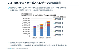 NRIセキュア、クラウドアクセスを可視化・制御する「Netskope CASB運用支援サービス」