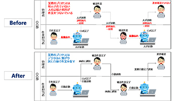 イントラマートと住友林業情報システム、「ロボポータル」を共同開発