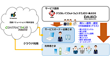 DAiKOとDIT、NSSOLと電子契約クラウドの販売でパートナー契約