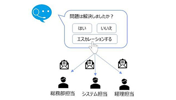 ALSI、AIアシスタントチャットボット「ASBOT」の機能を拡充