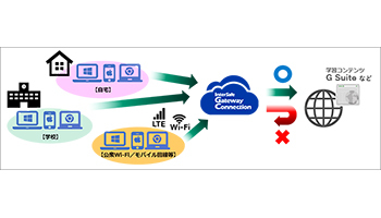 ALSIの「InterSafe GatewayConnection」、豊島区が1人1台端末に採用