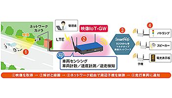 OKI、リアルタイムAI映像モニタリングの「AISION 車両センシングシステム」