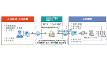 NTTデータ、国税庁の照会業務のデジタル化に向けた実証実験を支援