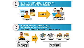 ETCを活用した究極の非接触・キャッシュレス決済に向けた新会社、OKI、ソニーペイメントサービスなど