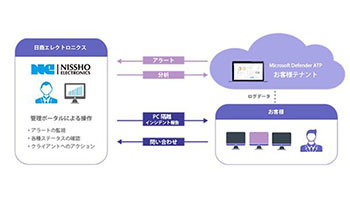 Microsoft Defender ATPを活用したEDR運用サービス、日商エレから