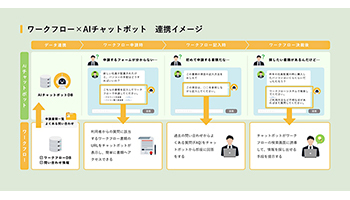 エイトレッド、社内向けAIチャットボットのジェナと業務提携