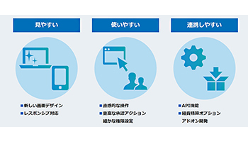 都築電気、「IntrameriTグループウェア」を機能強化