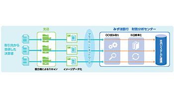 TIS、みずほ銀行400支店の決算書管理をペーパーレス化するワークフロー構築