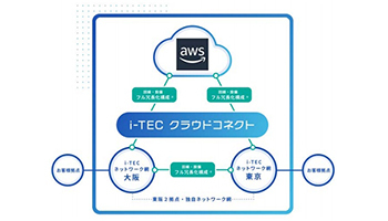 アイテック阪急阪神、AWS専用の接続サービス「i-TEC クラウドコネクト」