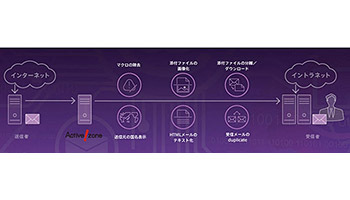 Active!zone×サンドボックスがEmotetを検知・ブロック、クオリティアから