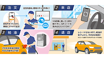 車の窓を開けずスマホで給油やサービスを注文、NECプラットフォームズが開発