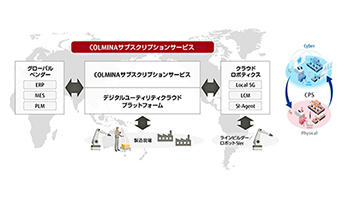 富士通、ニューノーマル時代のものづくりソリューションを提供