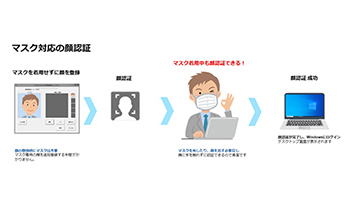 マスク着用時の顔認証に対応した認証セキュリティ最新版、両備システムズから