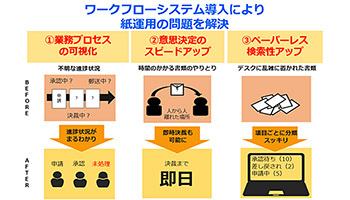 エイトレッド、自治体での稟議や申請業務の実態とデジタル化への関心を調査