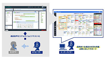 アドバンスト・メディア、明治安田生命がAI音声認識ソリューションを導入