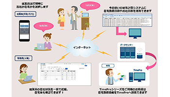 「CLOUZA」に在宅勤務管理機能を追加、アマノビジネスソリューションズから