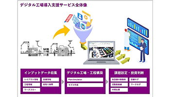 マクニカ、デジタルツインによるDXプロジェクト支援サービスを提供