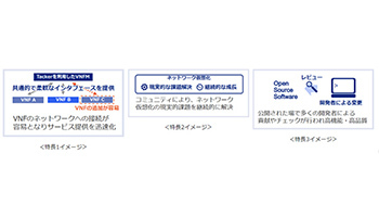 KDDIとNEC、OSSによる仮想ネットワーク管理機能を共同開発