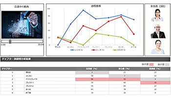 リモート会議や授業などの顔の映像で感情を見える化、NECとRealeyes