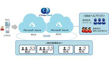 OKI、コンタクトセンターのクラウドサービス「CTstage Cloud」の販売を開始